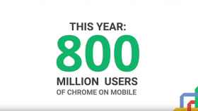 Chrome supera los 800 millones de usuarios en dispositivos móviles