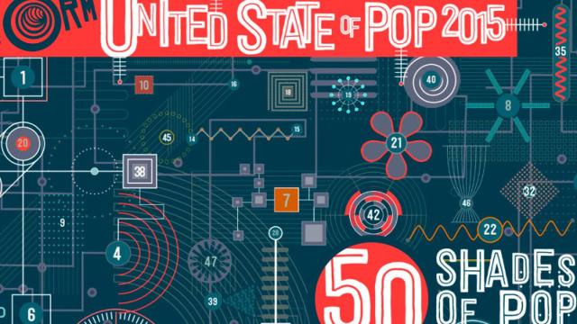 50 canciones más populares de 2015