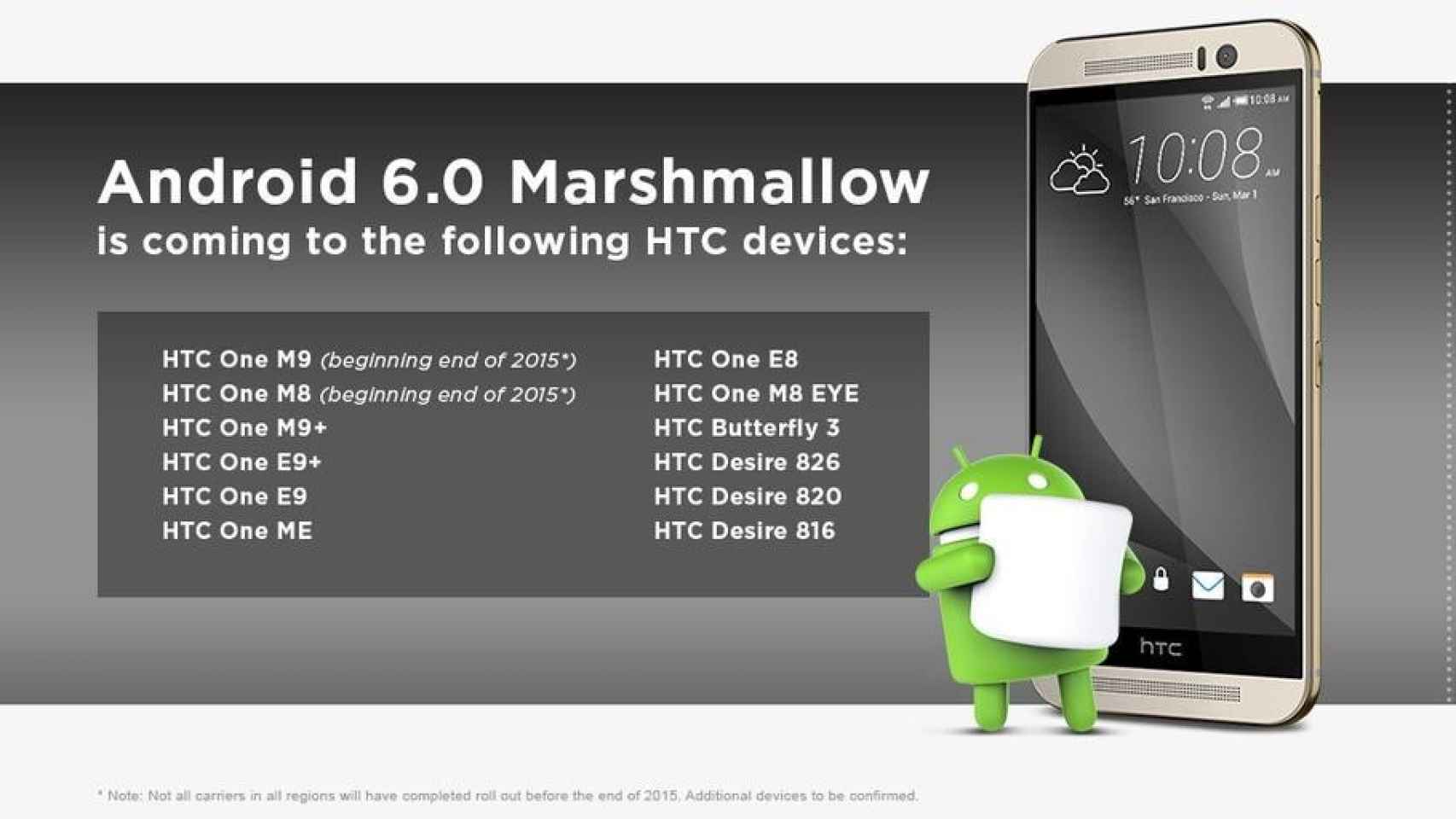 ¿Cuándo llega Android 6.0 a mi HTC? Aquí tienes el listado
