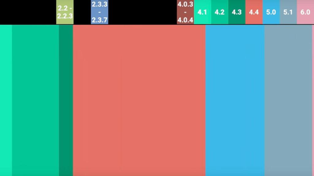 La evolución de las versiones de Android resumida en este genial vídeo