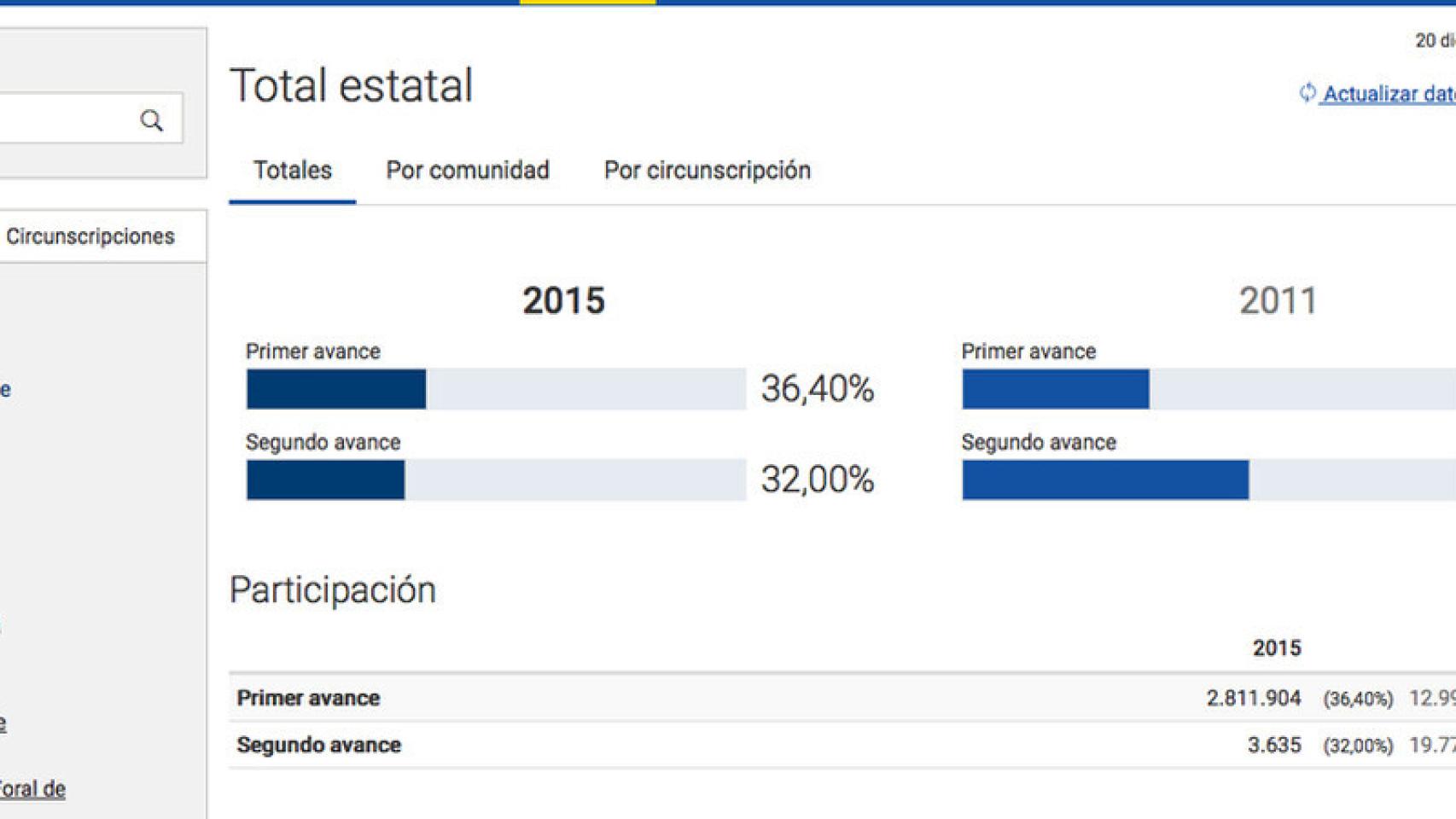 elecciones 2015 web 2