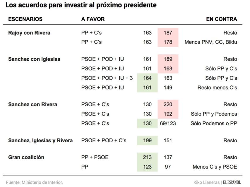 Los posibles acuerdos.