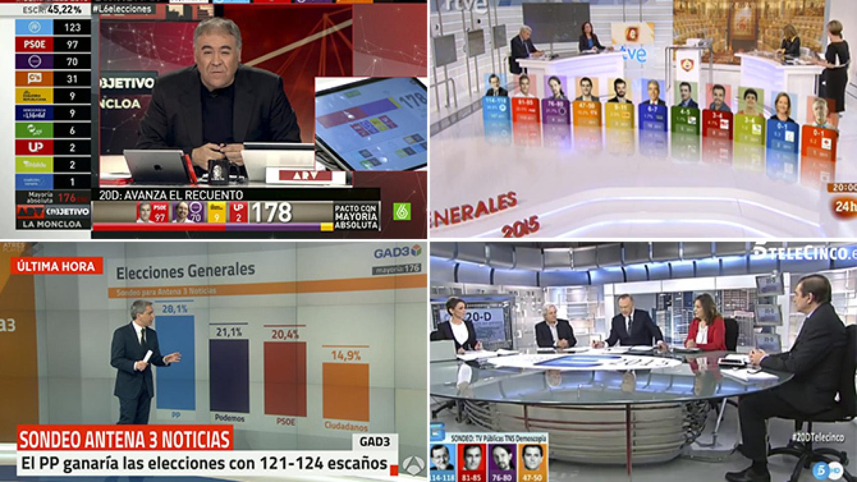 20D: Atresmedia recoge sus frutos, Mediaset pincha y TVE se suaviza