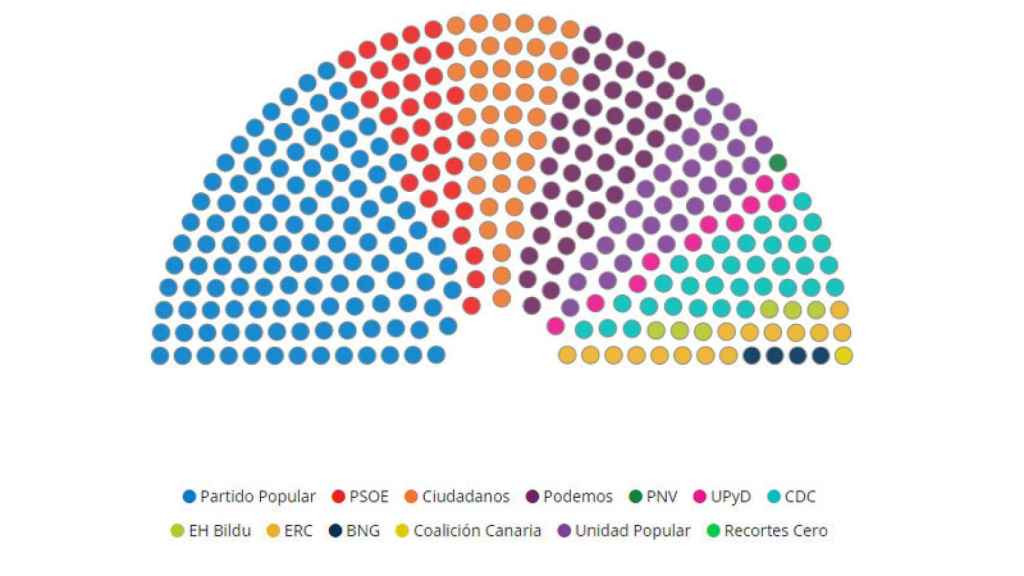 elecciones twitter 1