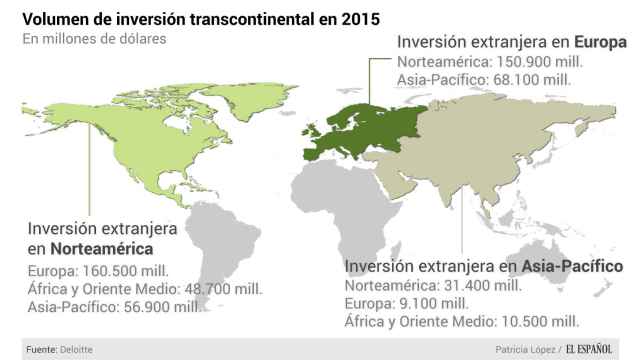 Volumen de Inversión transcontinental en 2015