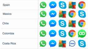 Las aplicaciones de mensajería más populares de cada país