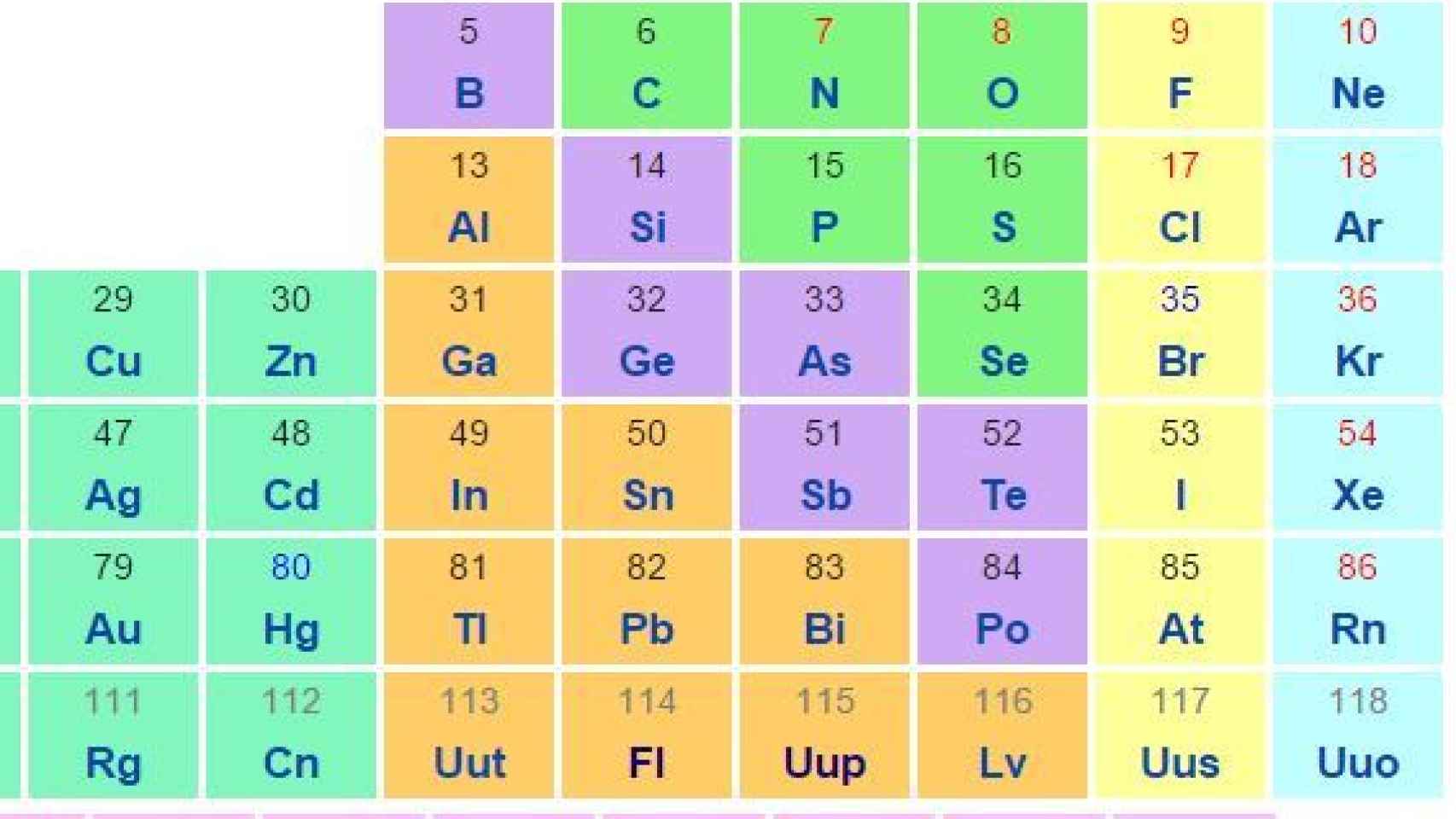 Los nuevos elementos ya aparecen en algunas versiones de la tabla.