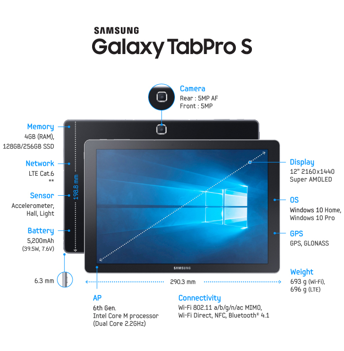 Galaxy-TabPro-S-especificaciones