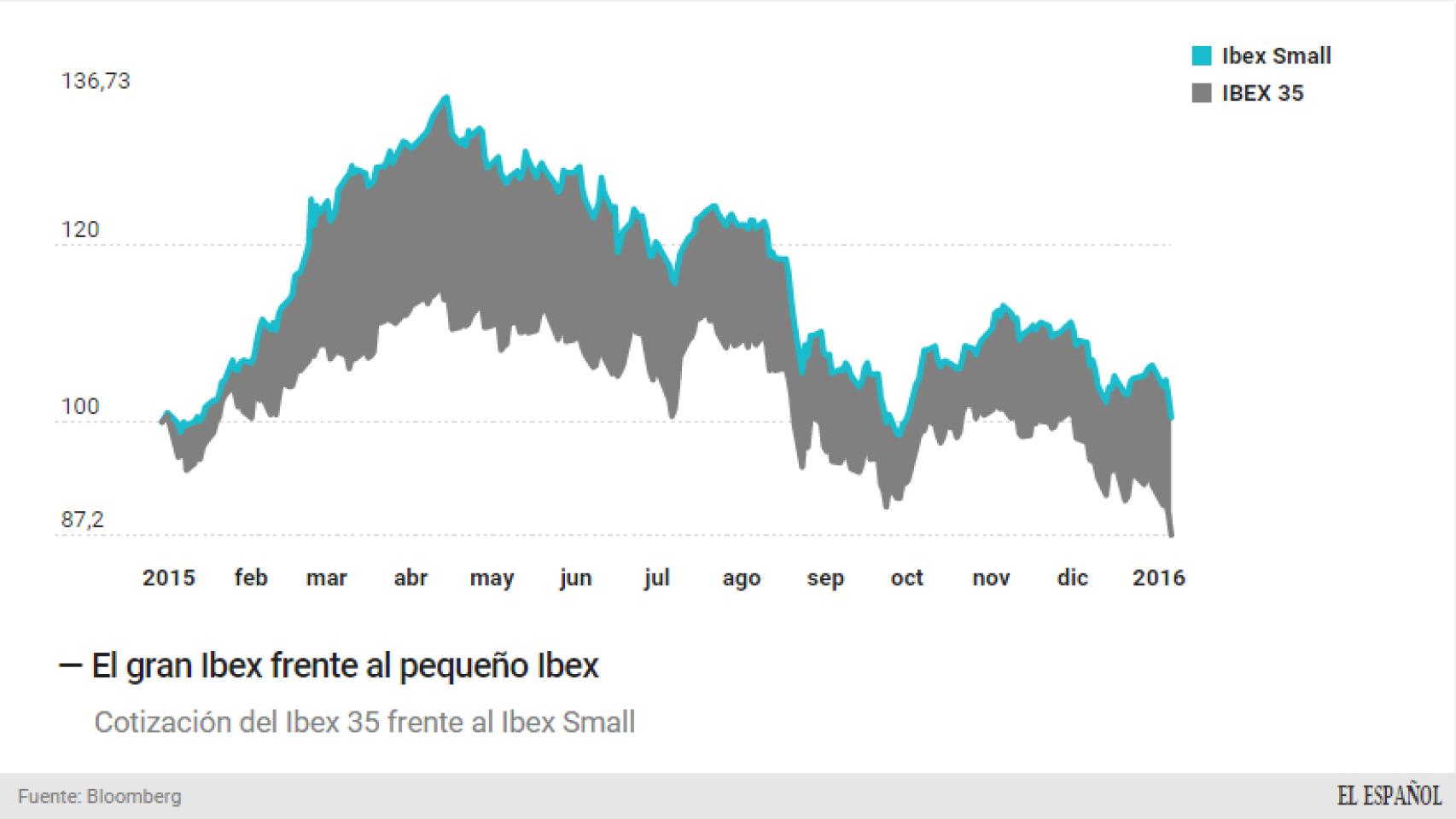 El Ibex contra el Ibex