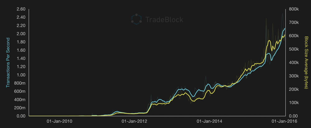 bitcoin 3