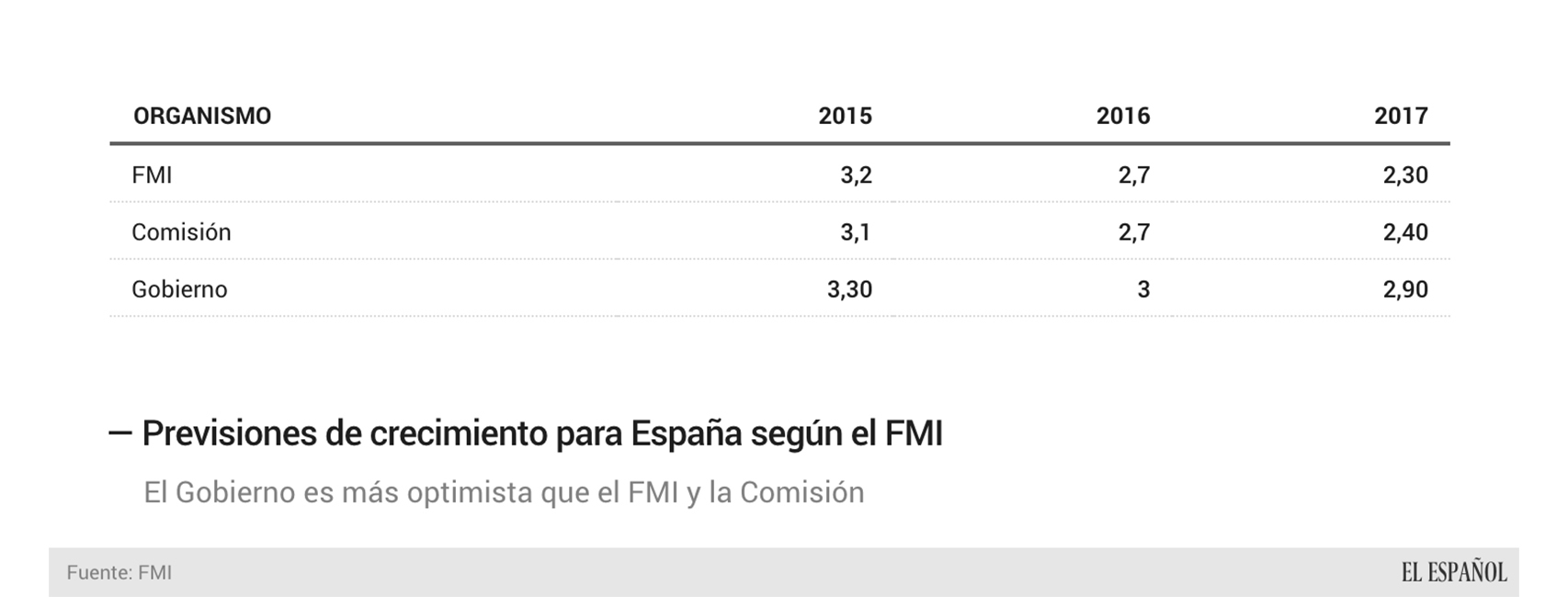 Gráfico de Patricia López