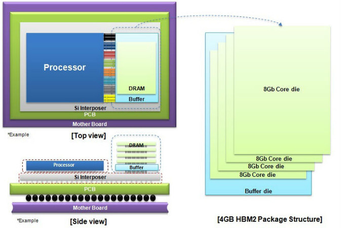 samsung dram memoria 1