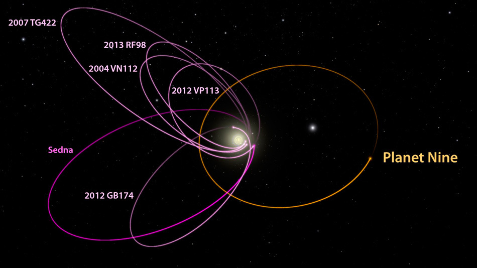 orbita-planeta-9