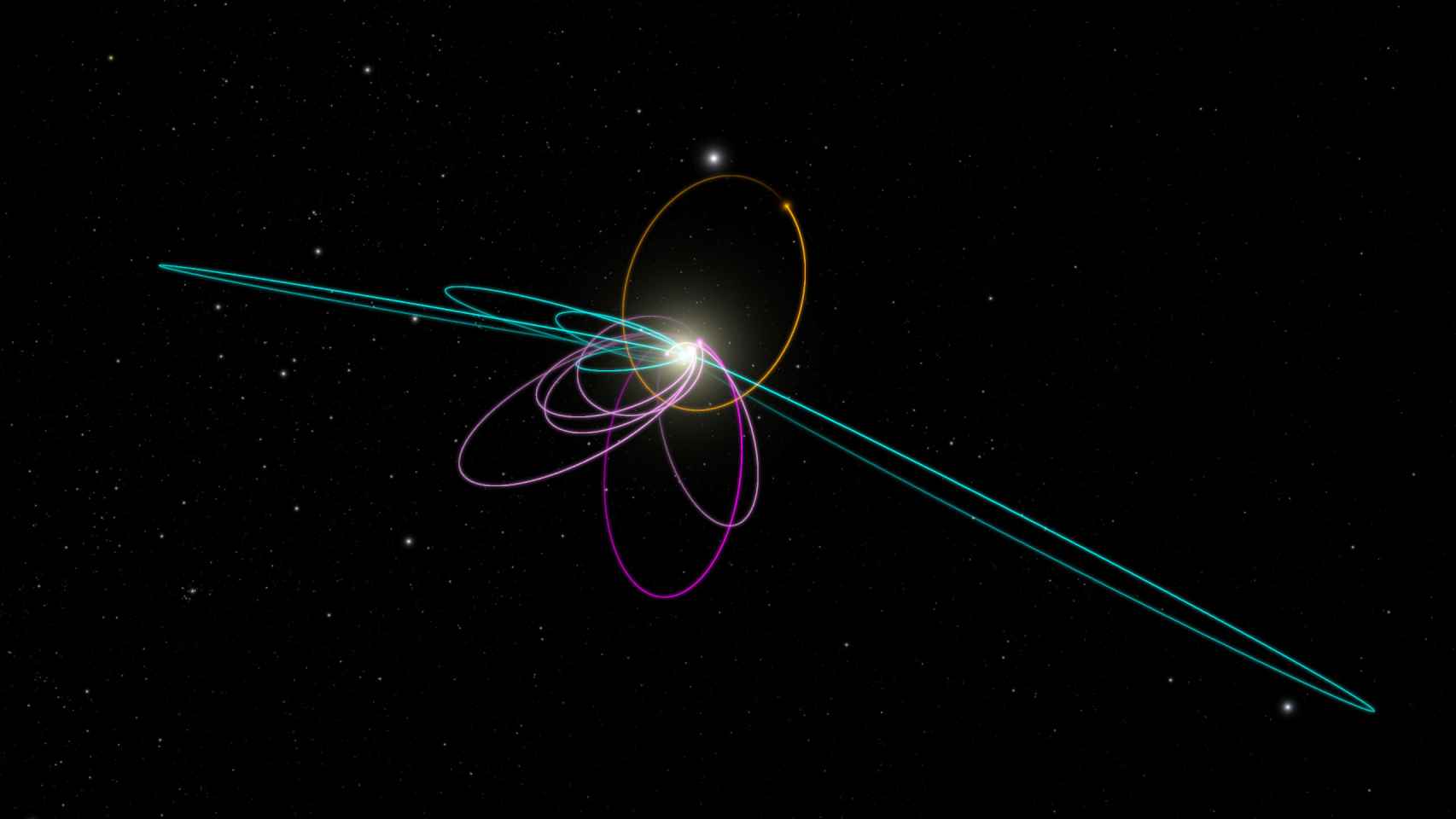 Diagrama de órbitas que incluye la del nuevo planeta.