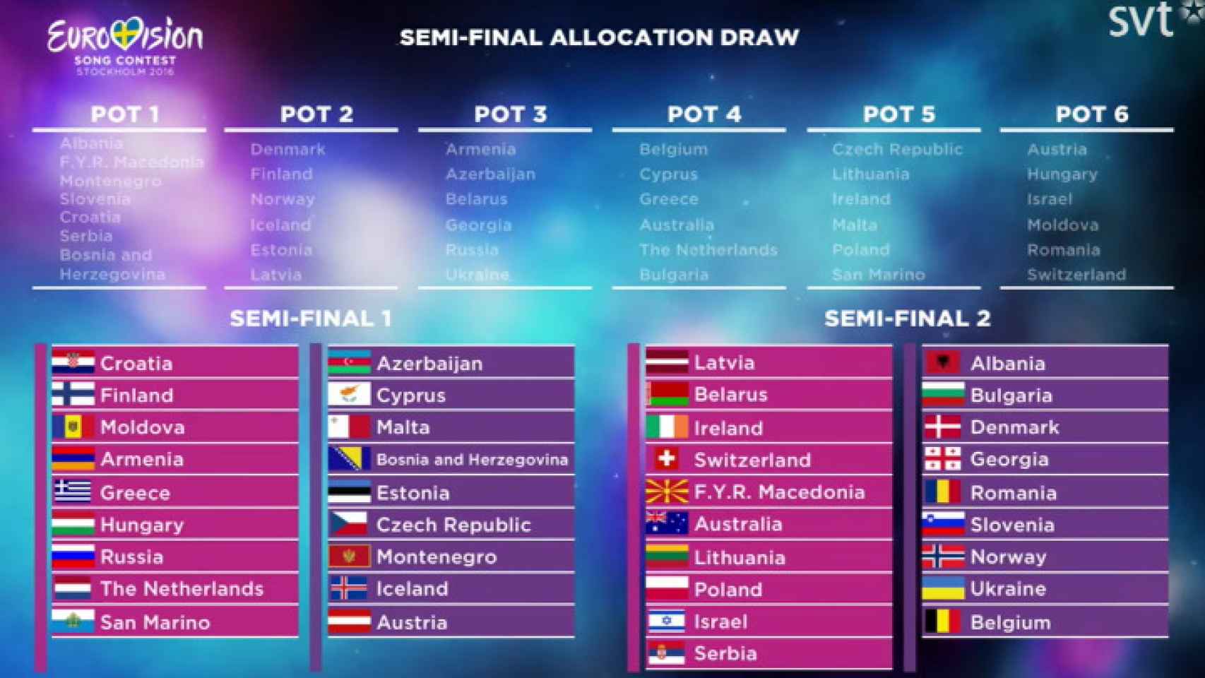 España votará en la primera semifinal de Eurovisión 2016