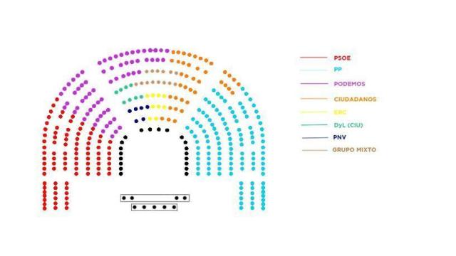 Plano del hemiciclo propuesto por Podemos.