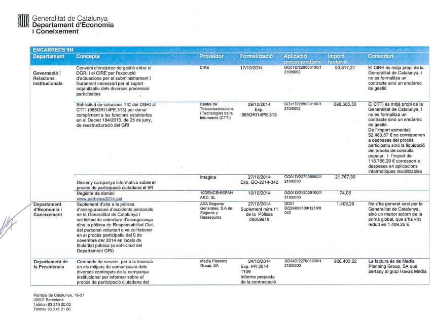 Copia del documento certificado por el ex consejero de Economía, Andreu Mas-Colell.