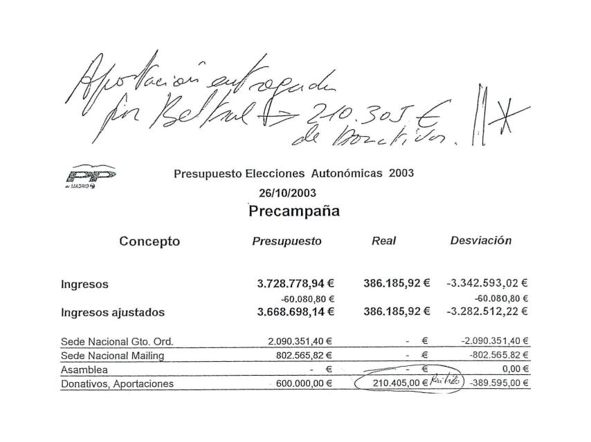 Contabilidad con anotaciones de Bárcenas sobre la campaña de 2003.