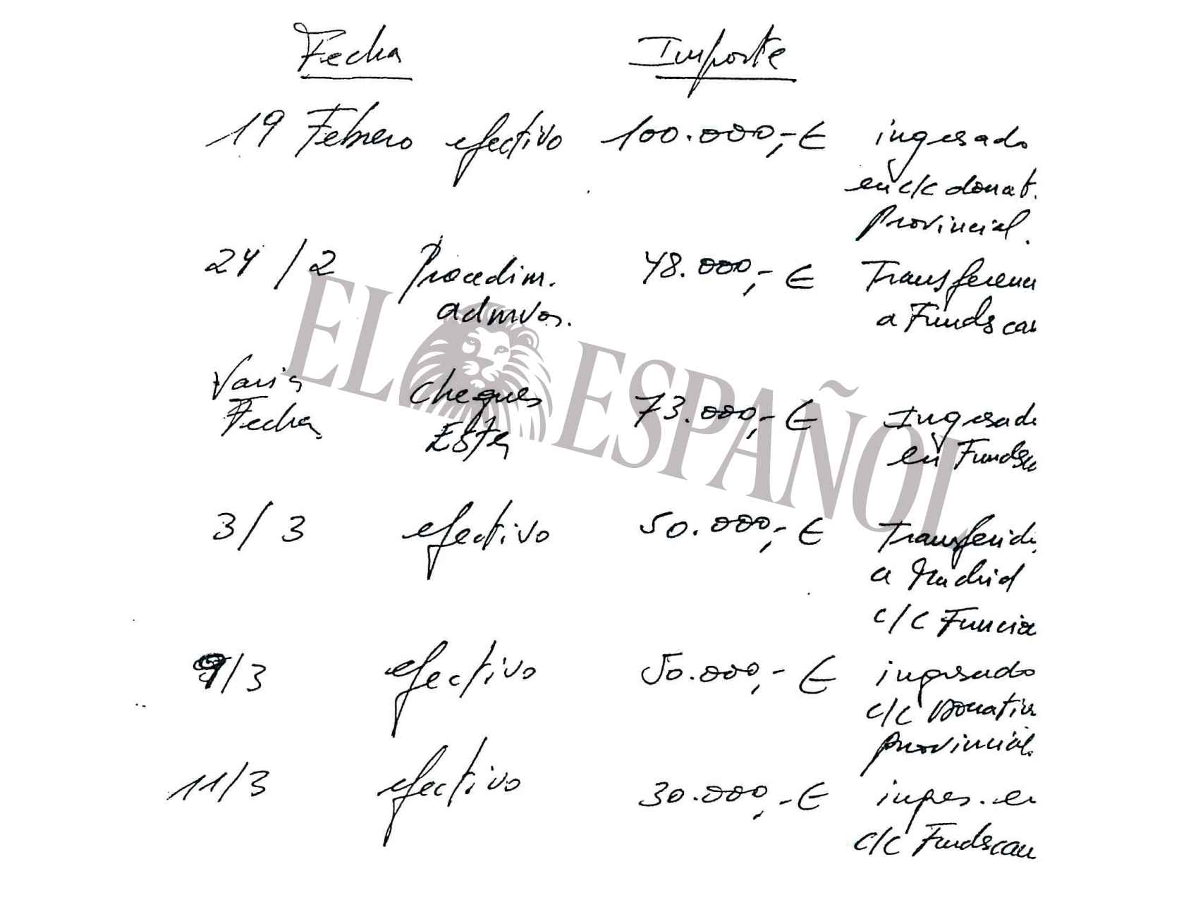 Manuscrito de Luis Bárcenas con anotaciones sobre las donaciones opacas.