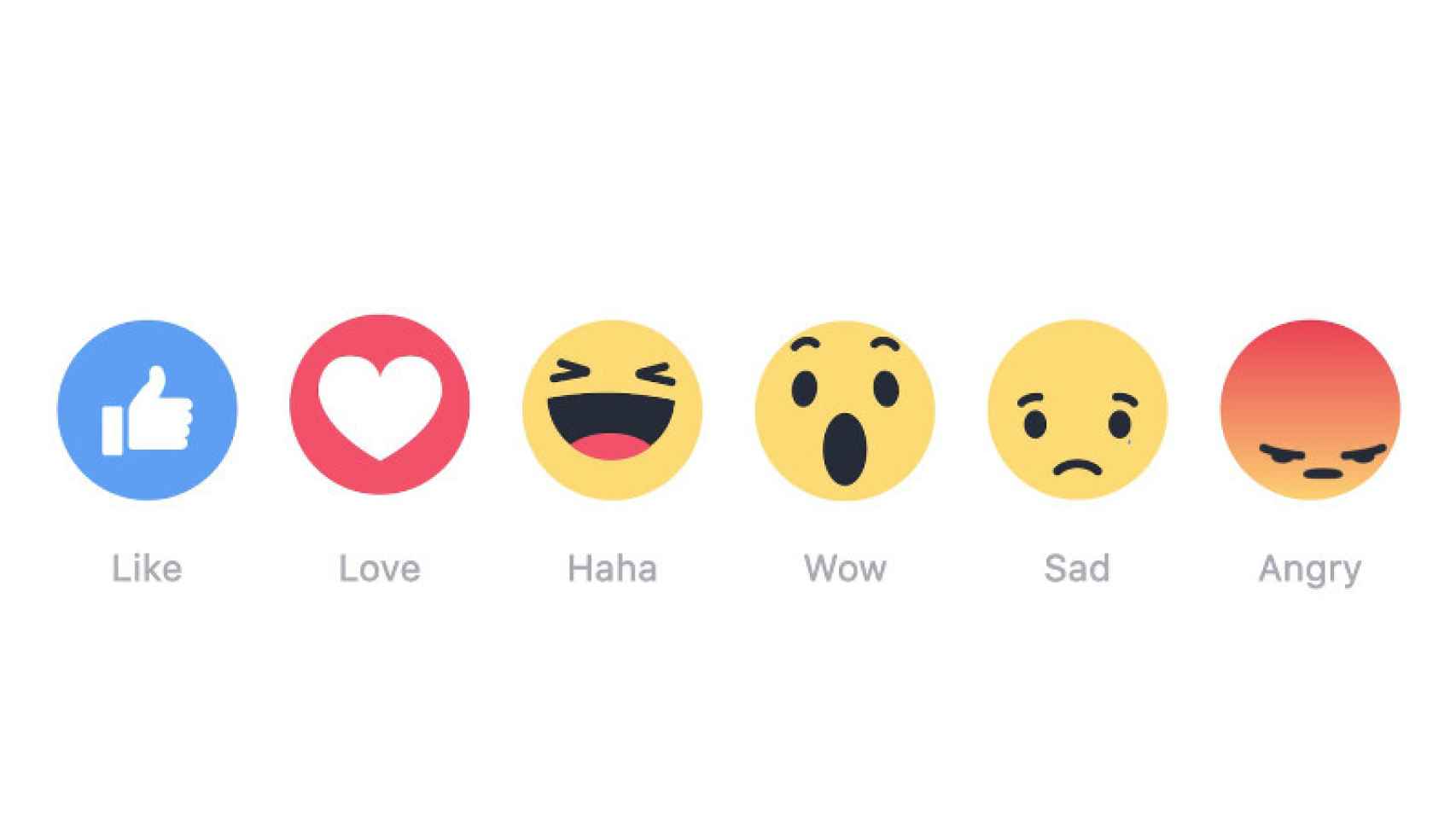 Reacciones de Facebook.