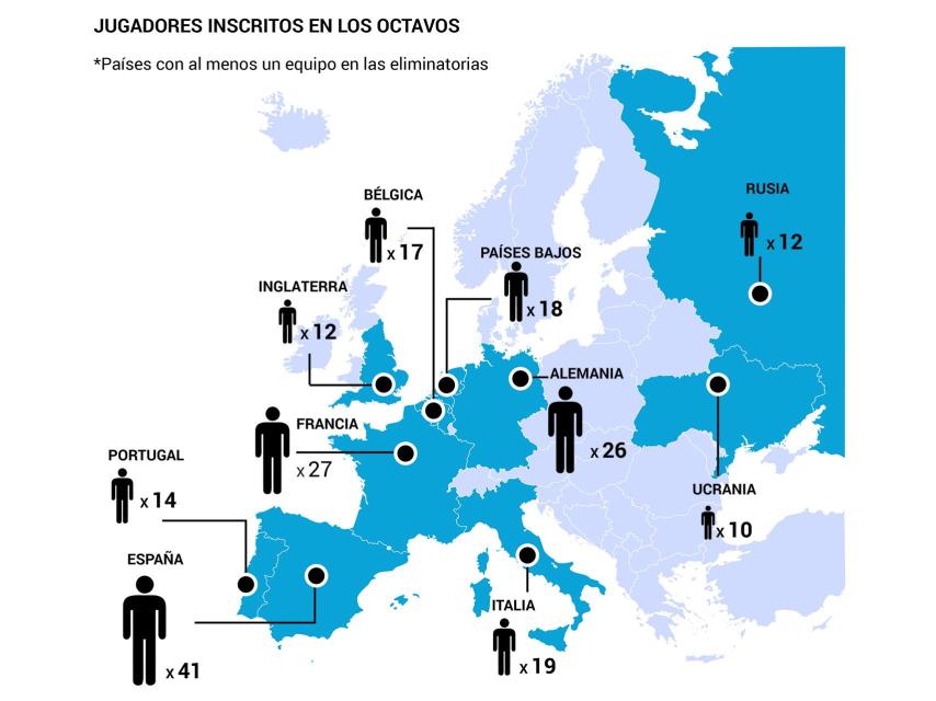 Gráfico de jugadores por países.