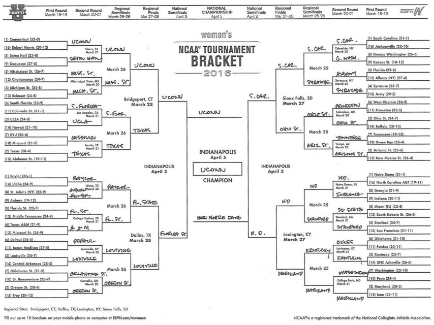 Cuadro de el March Madness.