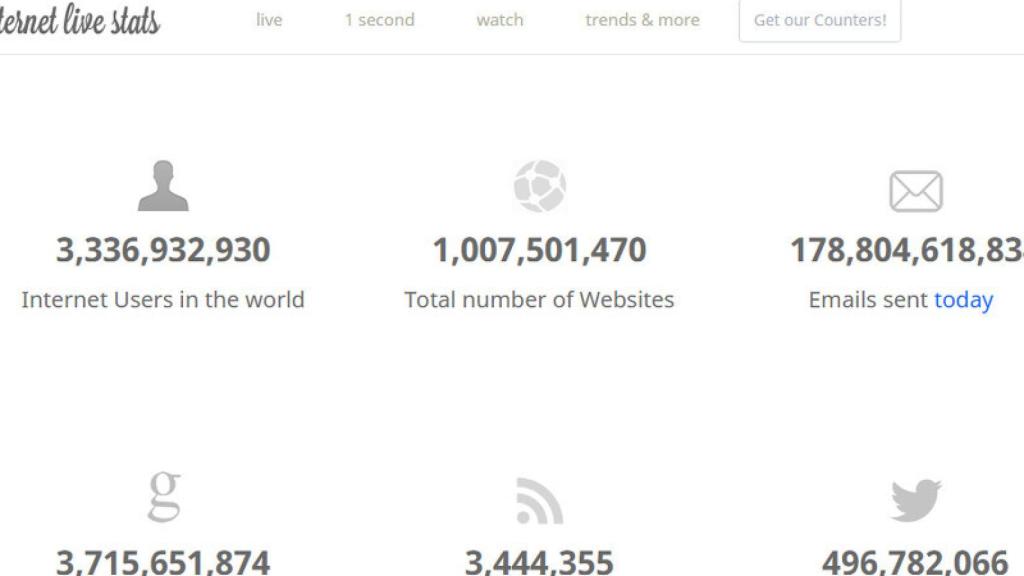 internet live stats 1