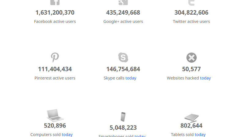 internet live stats 5