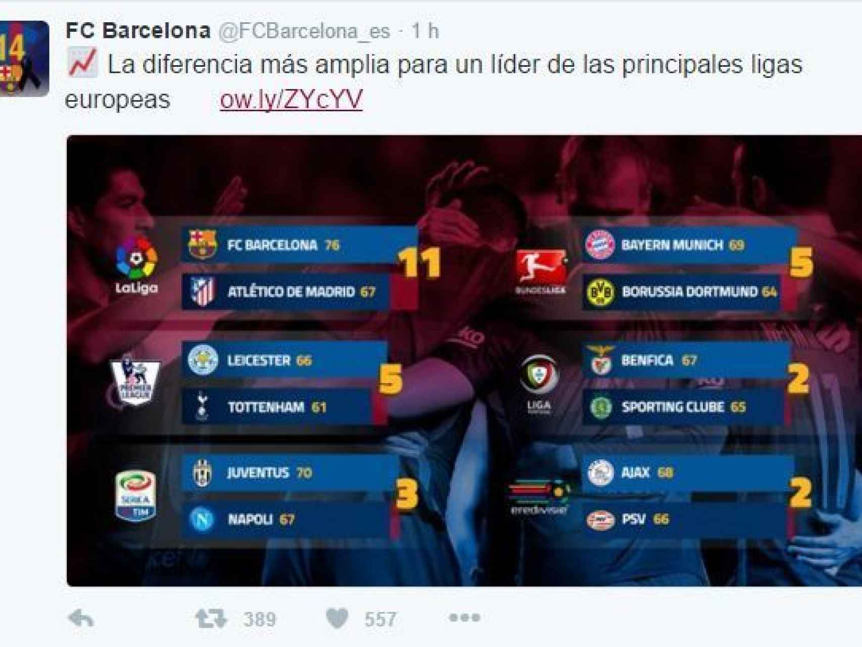 Tuit del FC Barcelona
