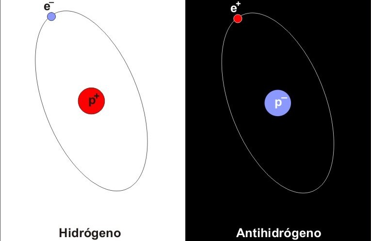 antimateria_hidrogeno_antihidrogeno