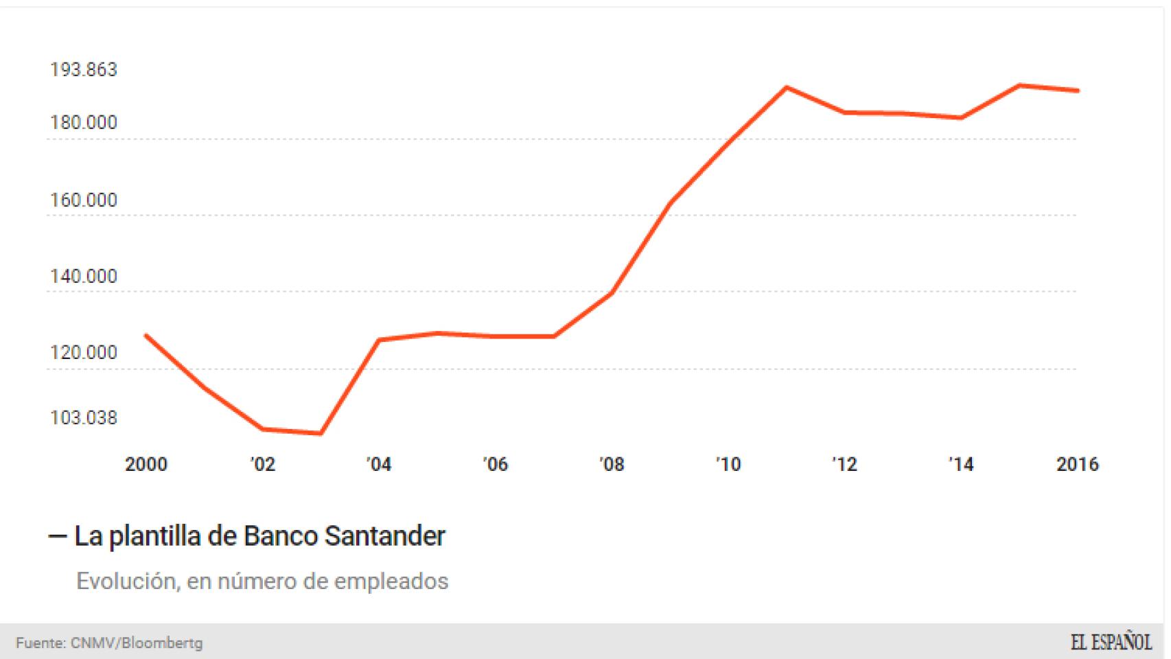 La plantilla del Santander.