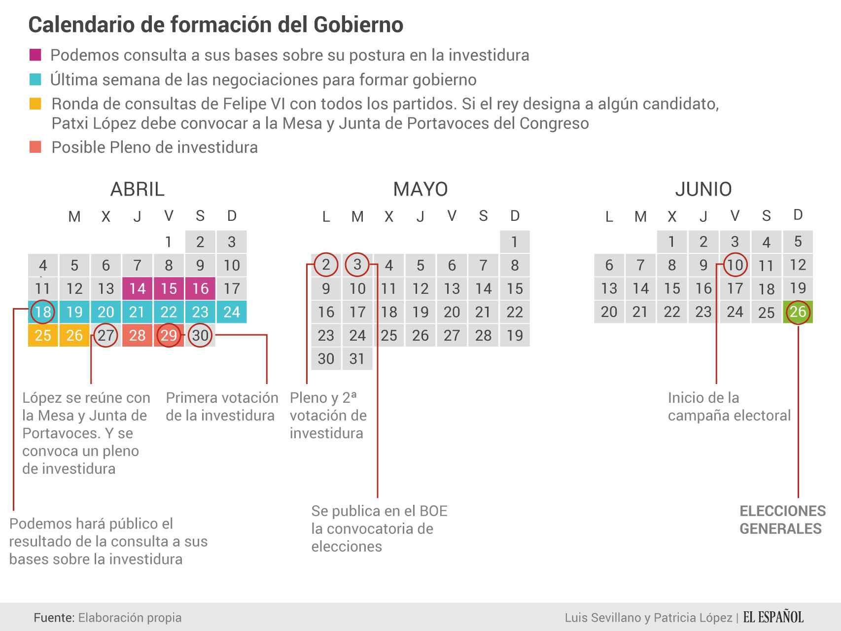 Calendario-elecciones