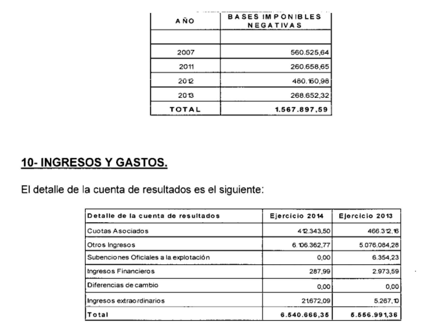 Cuentas de Ausbanc en 2014.