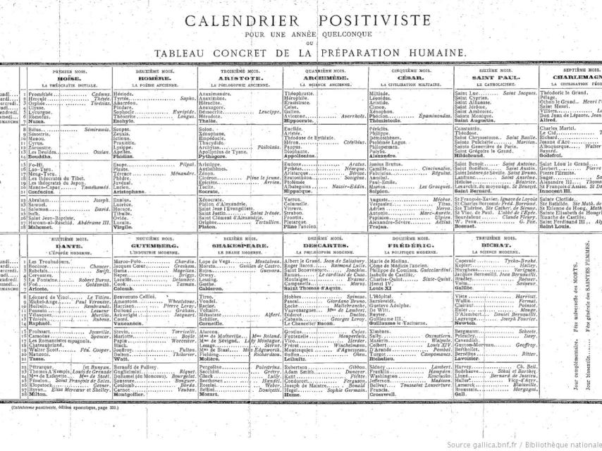 El calendario positivista de Comte.