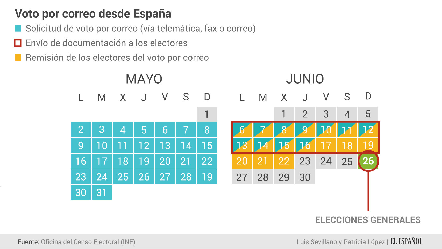 Calendario de fechas clave para votar por correo desde España