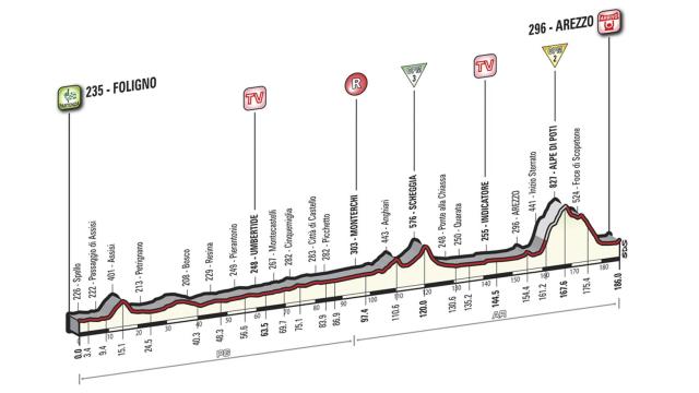 Siga en vivo la octava etapa del Giro