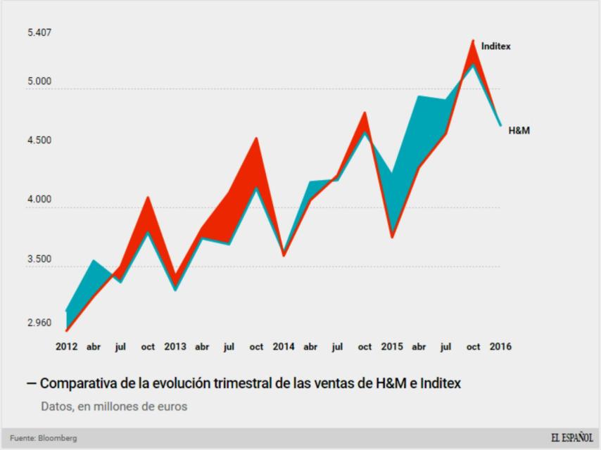 La carrera de moda.