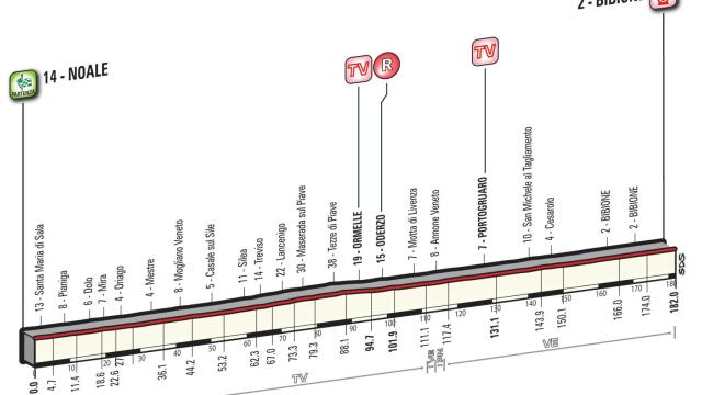 Siga en vivo la 12ª etapa del Giro de Italia