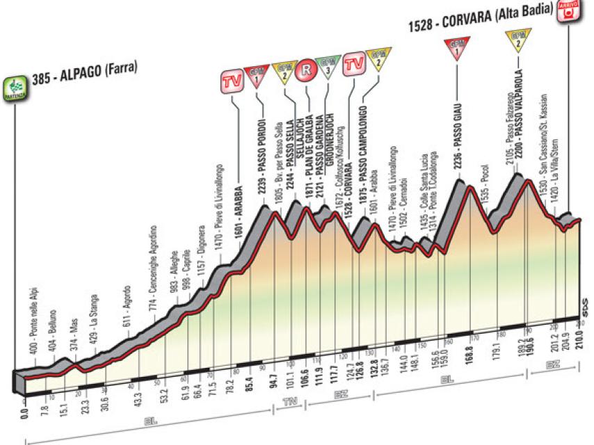 Etapa del sábado 20 en el Giro.