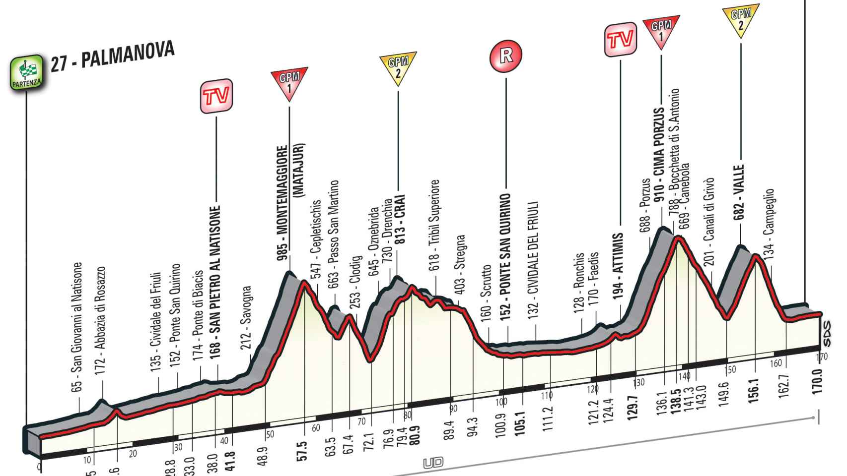 Siga en vivo la 13ª etapa del Giro de Italia