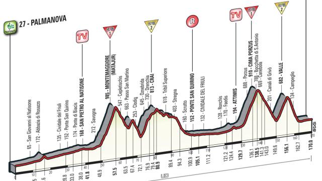 Siga en vivo la 13ª etapa del Giro de Italia