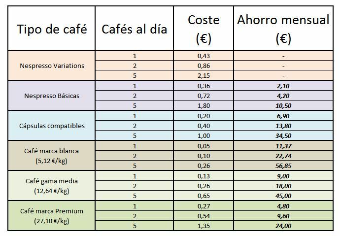 Las mejores cafeteras italianas para ahorrar en los cafés de cada día