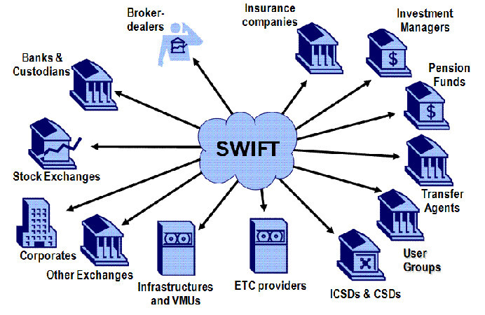 swift 1