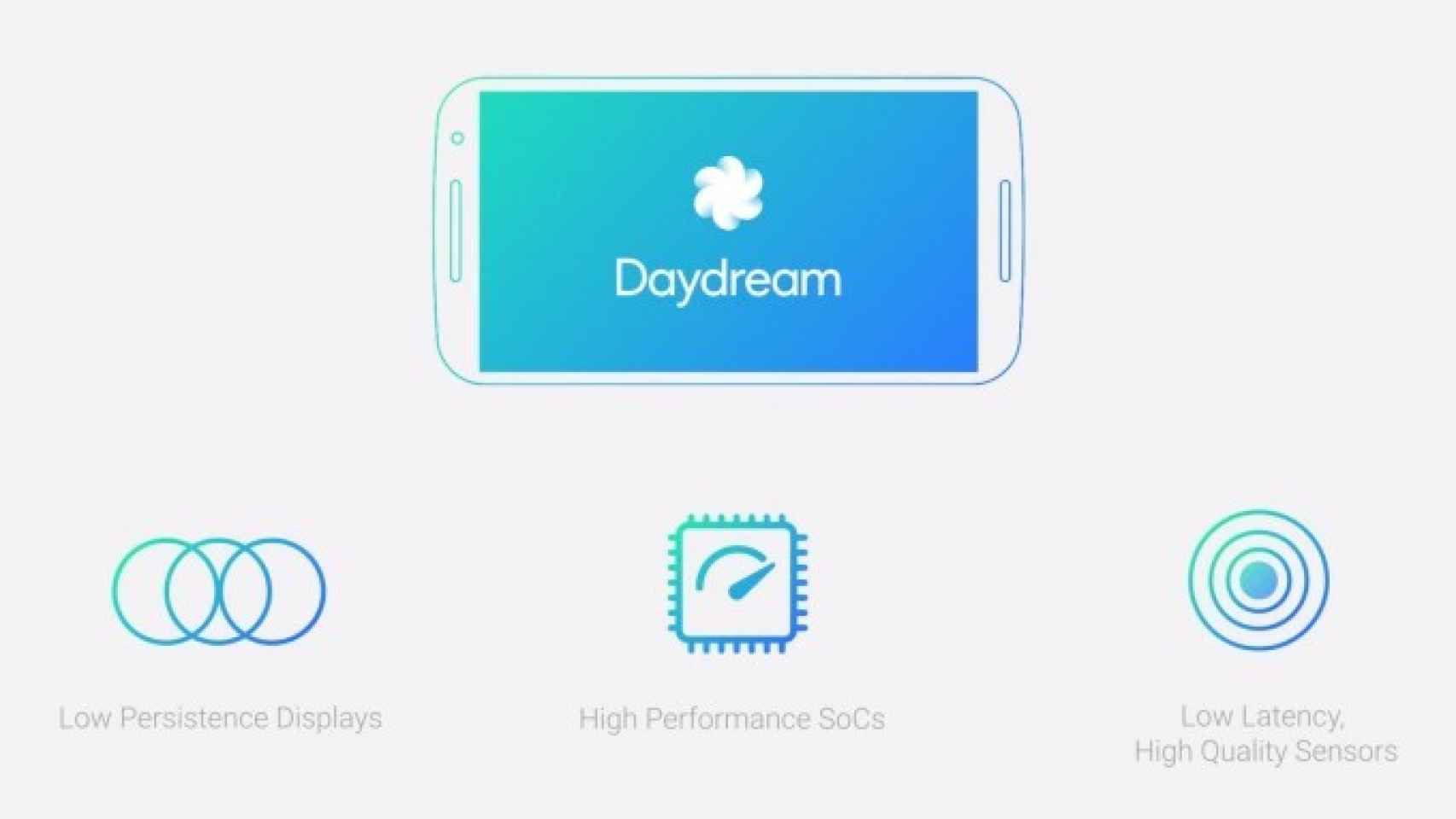 Qué necesita un móvil para ser compatible con Daydream