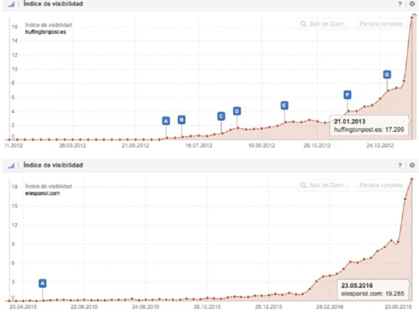 Tanto el Huffintongpost.es como EL ESPAÑOL poseen un inicio bastante similar