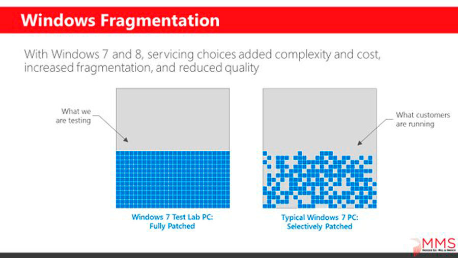 fragmentación-actualizar-windows