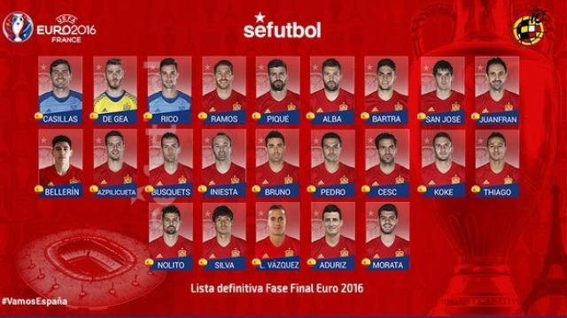 Seleccionados por Del Bosque