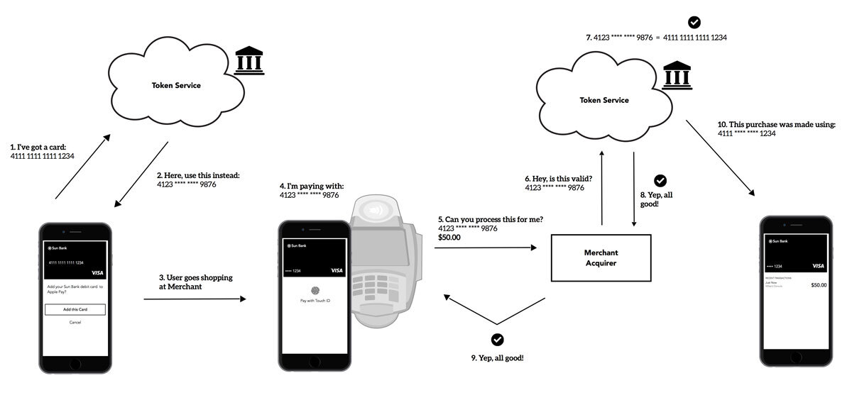 proceso-pago-por-el-movil