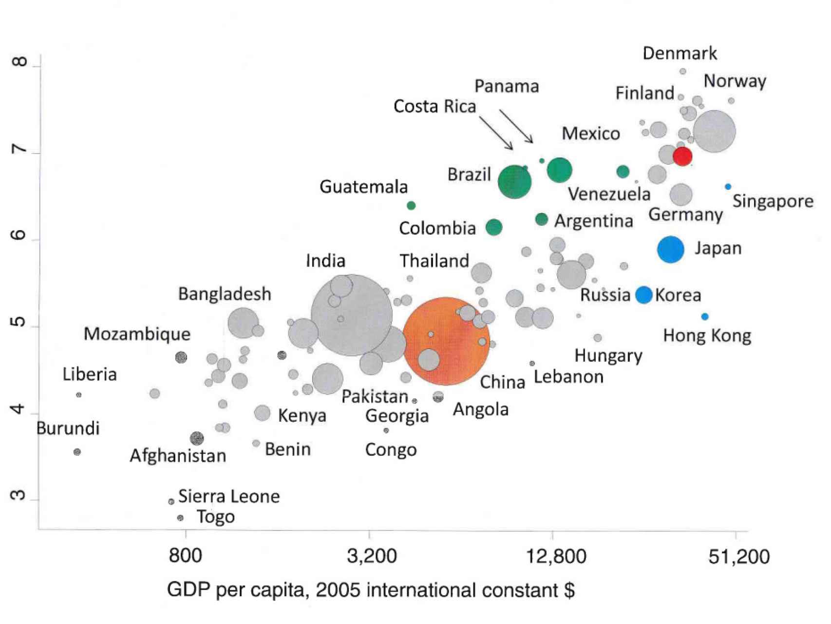 Satisfacción versus riqueza. El punto rojo corresponde a España.