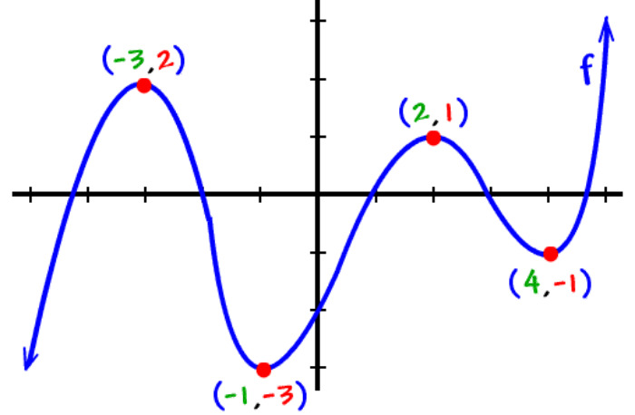 Polynomial